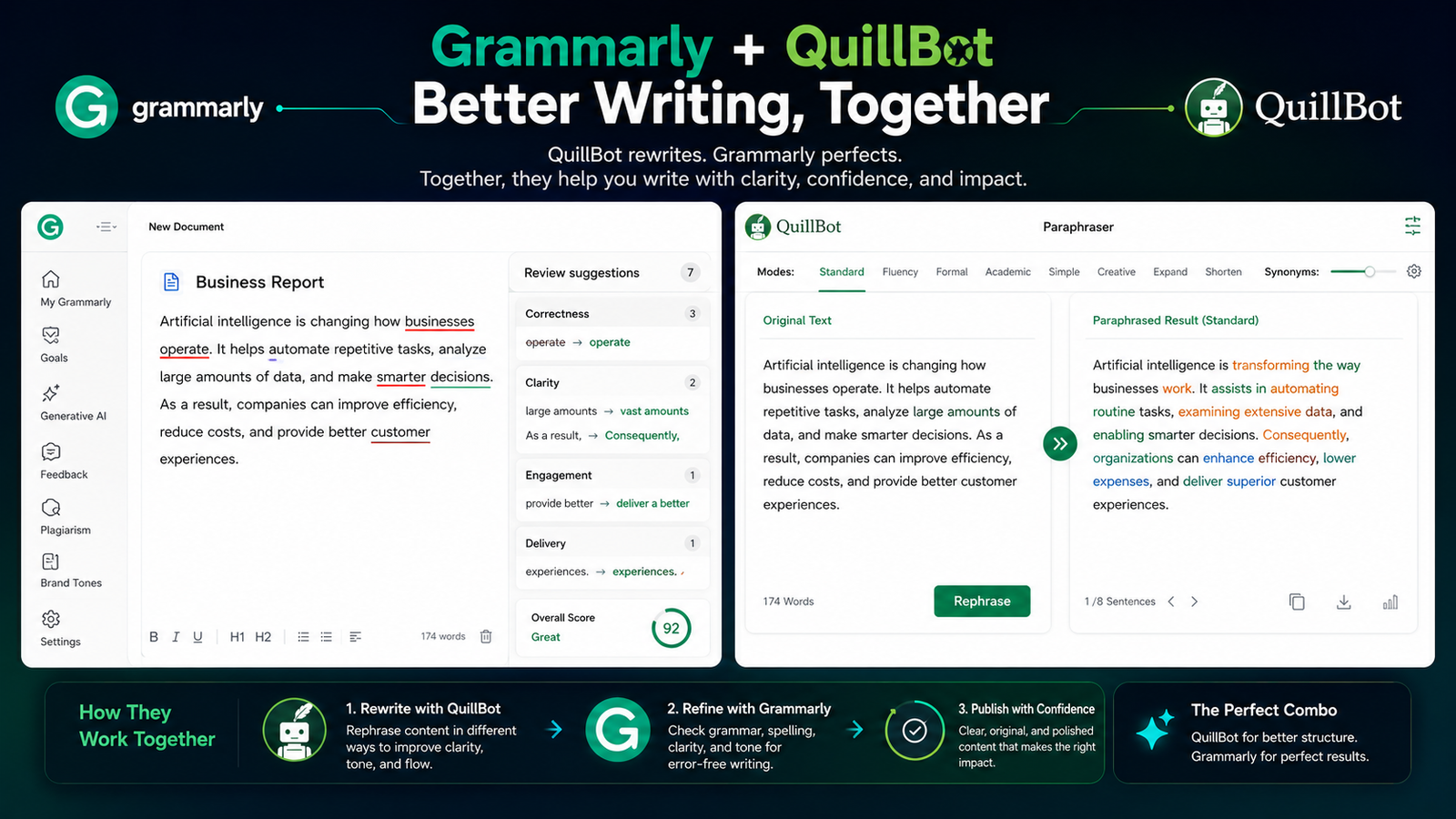 Grammarly and QuillBot writing workflow