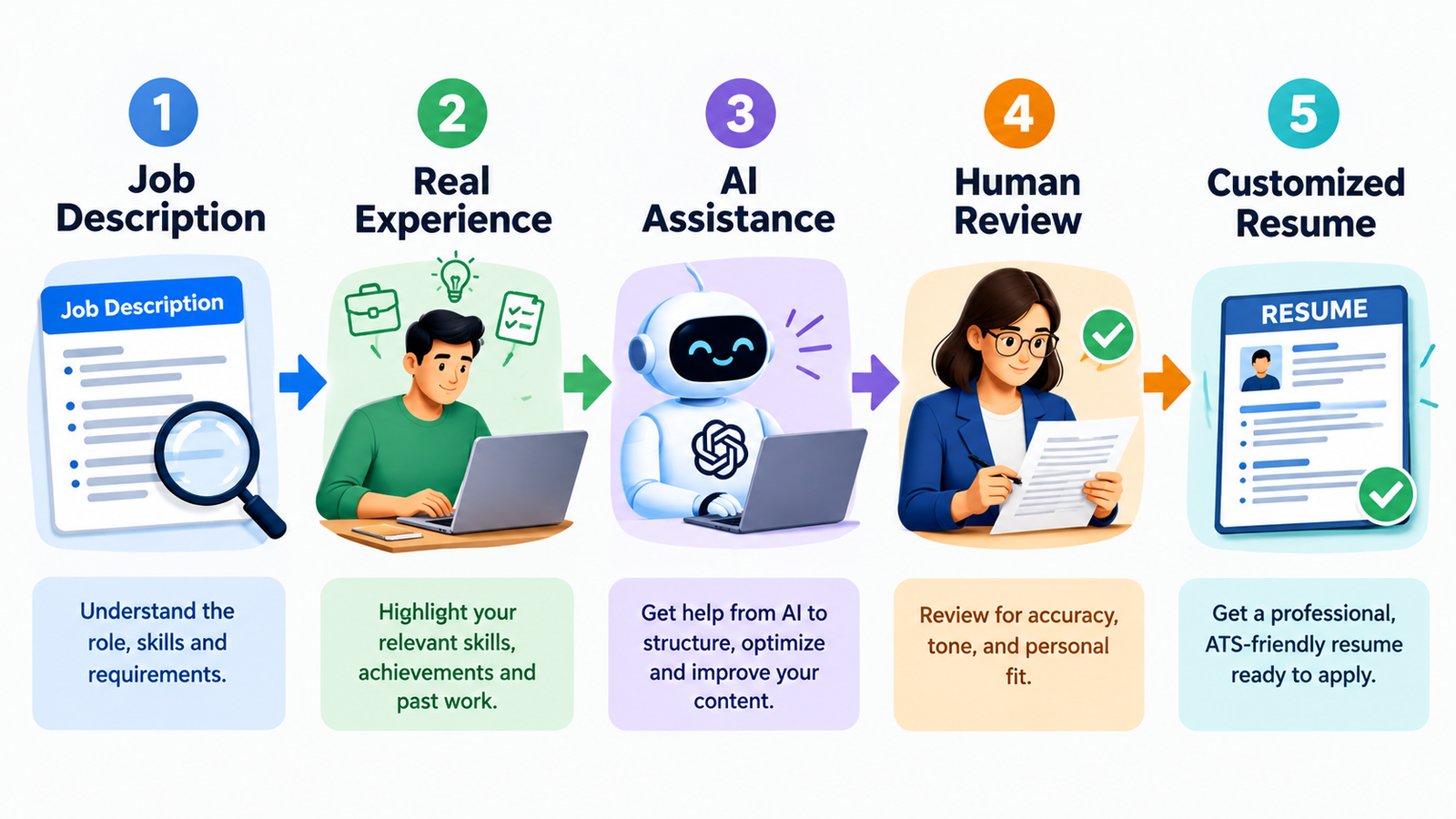 Write a Killer Resume in the AI Era